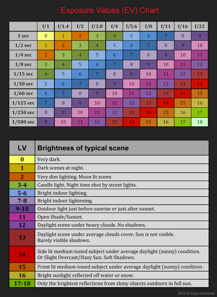 timetable chart for mist exposure