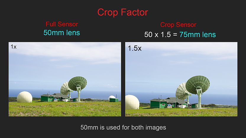 difference between full frame and crop sensor camera