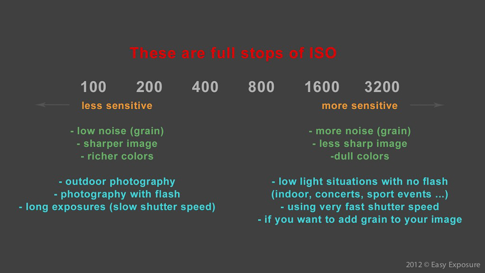 photography lesson about ISO
