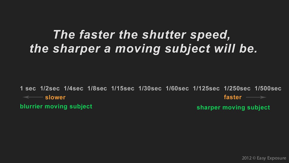 photography tutorials about shutter speed