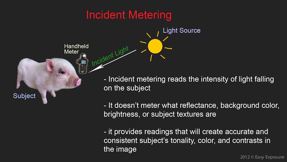 incident light metering