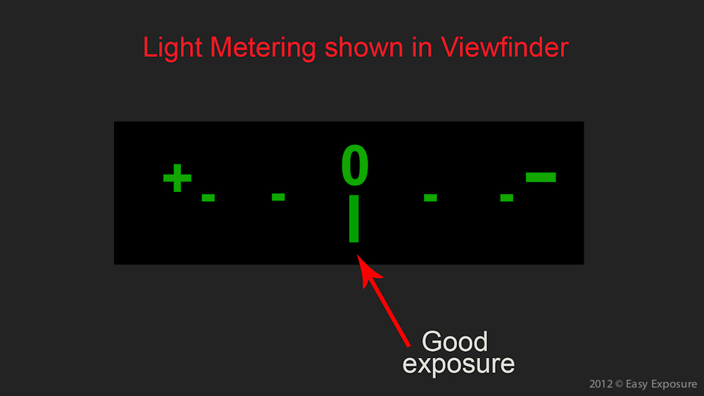 light meter in the camera