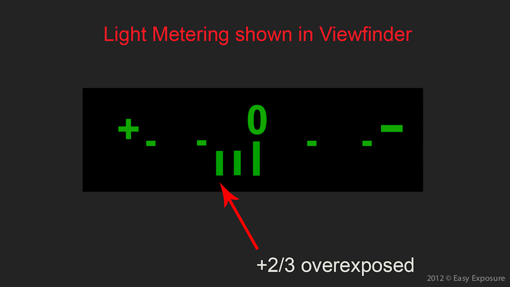 light metering overexposed