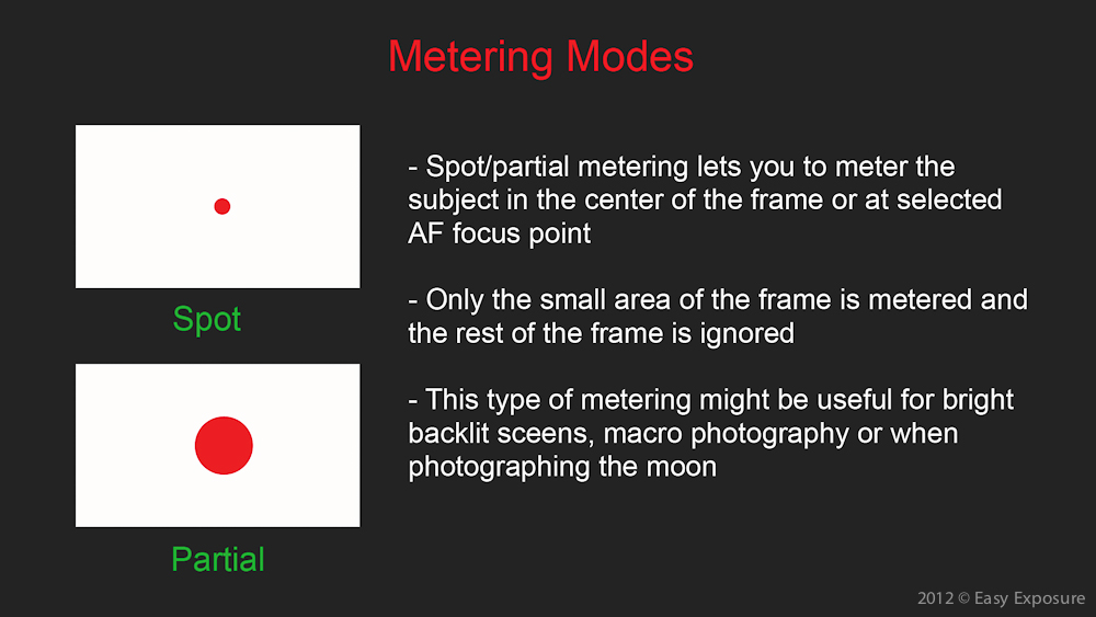 light metering modes photography tutorial