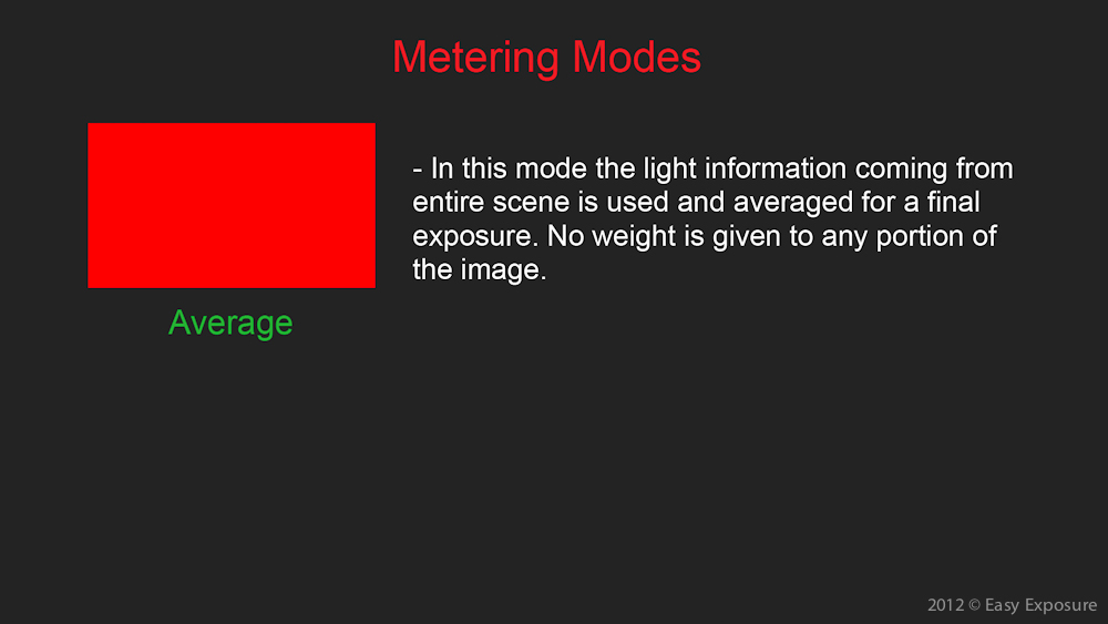 average light metering mode