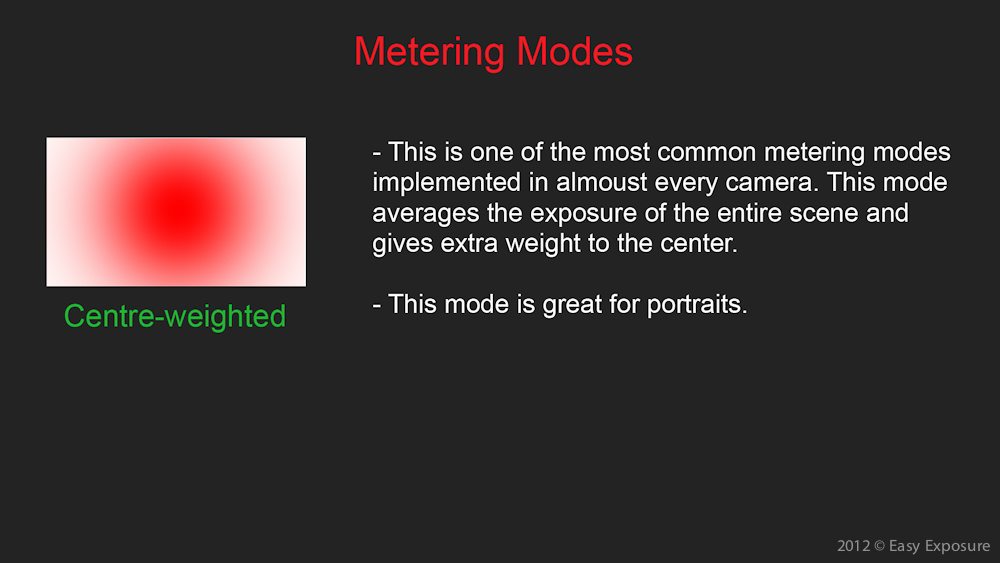 center-waited metering mode