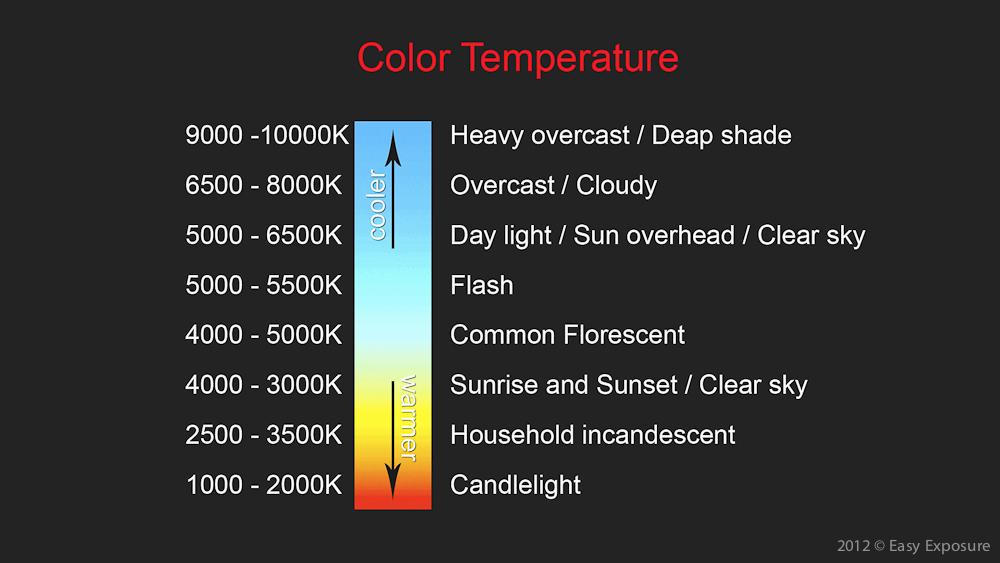 White Balance Modes